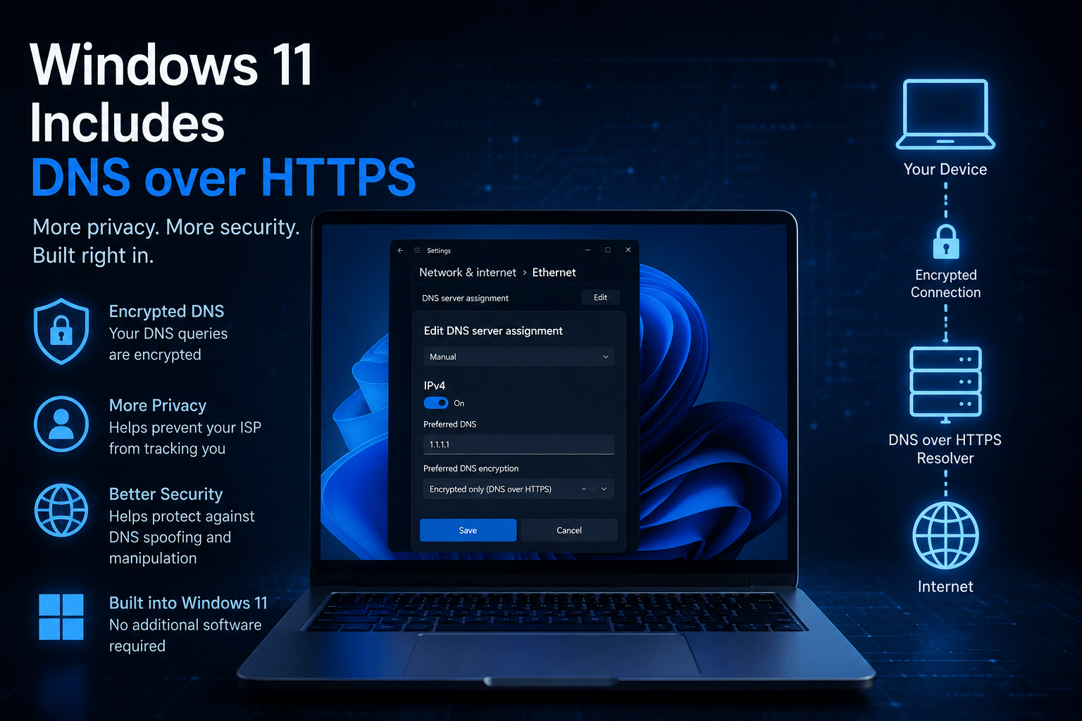 DNS